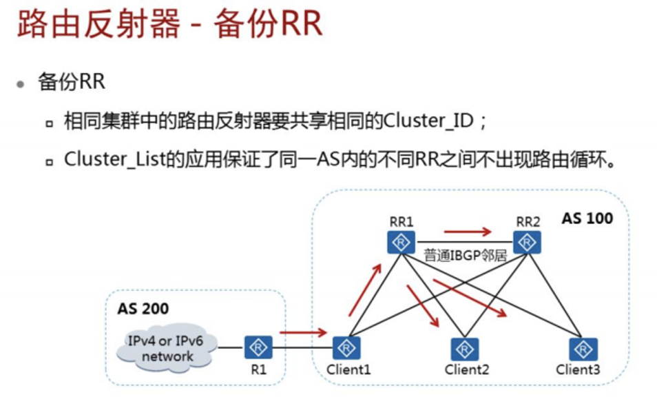 HCIP Datacom.png