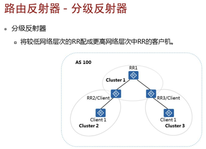 HCIP Datacom.png