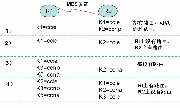 EI CCIE.jpg