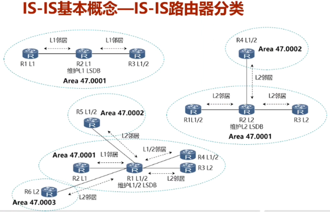 HCIE Datacom.png