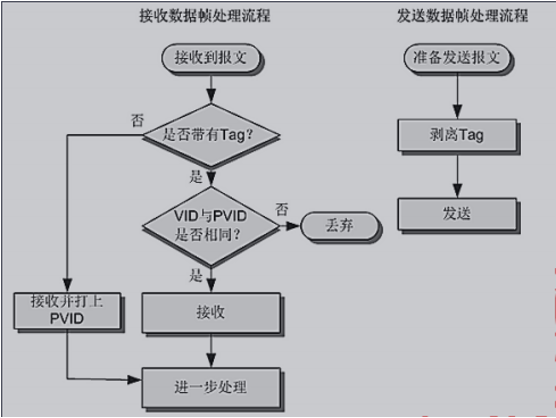 HCIE Datacom.png