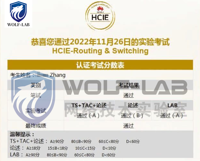 HCIE Datacom WOLFLAB.jpg